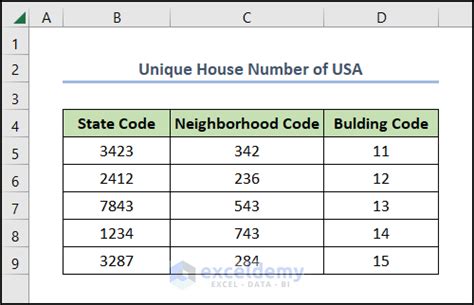 How to Generate All Possible Combinations of a Set of Numbers .